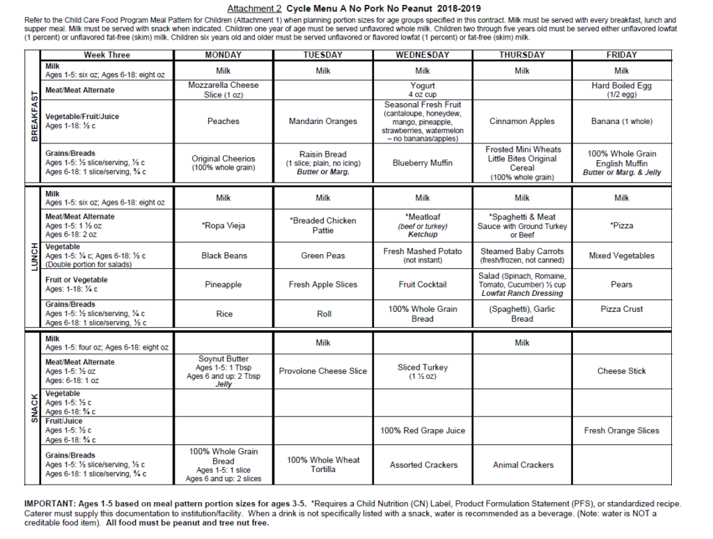 Nutrition & Wellness – Country Club Childern's Education Center